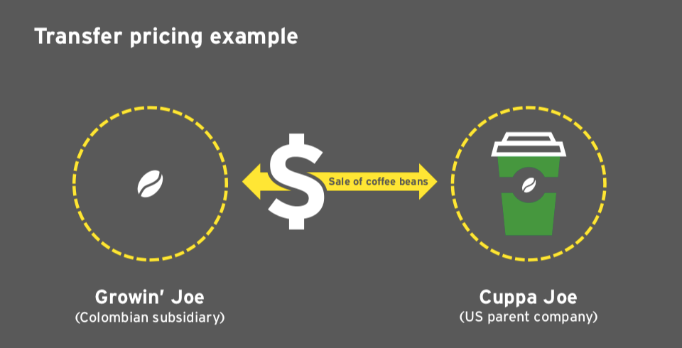 transfer-pricing-example1-graphic.png