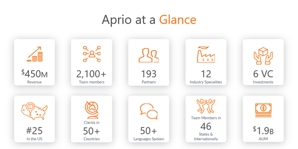 aprio infographic