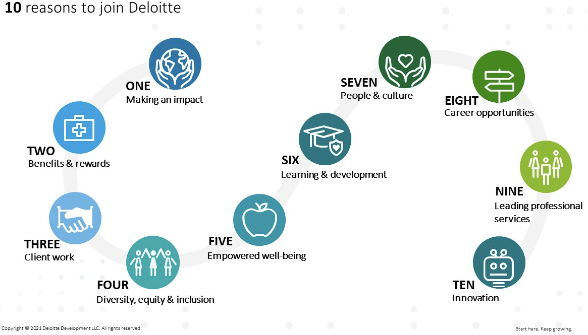 Top Ten Reasons to join Deloitte