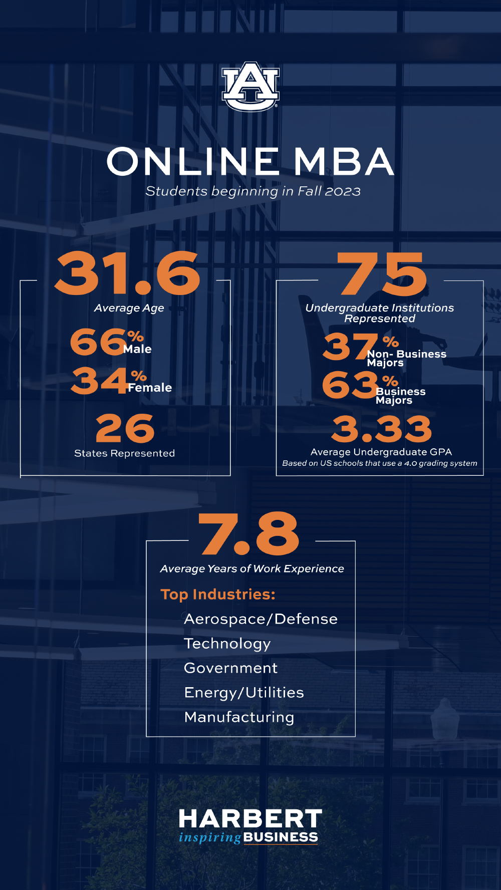 Online Master of Business Administration