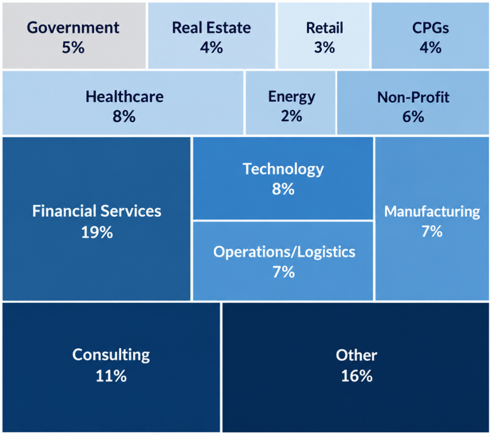 Employment stats