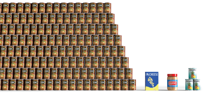 Foodbank supply chain is different from other businesses