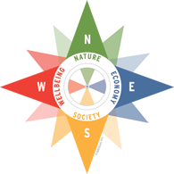 Sustainability Compass